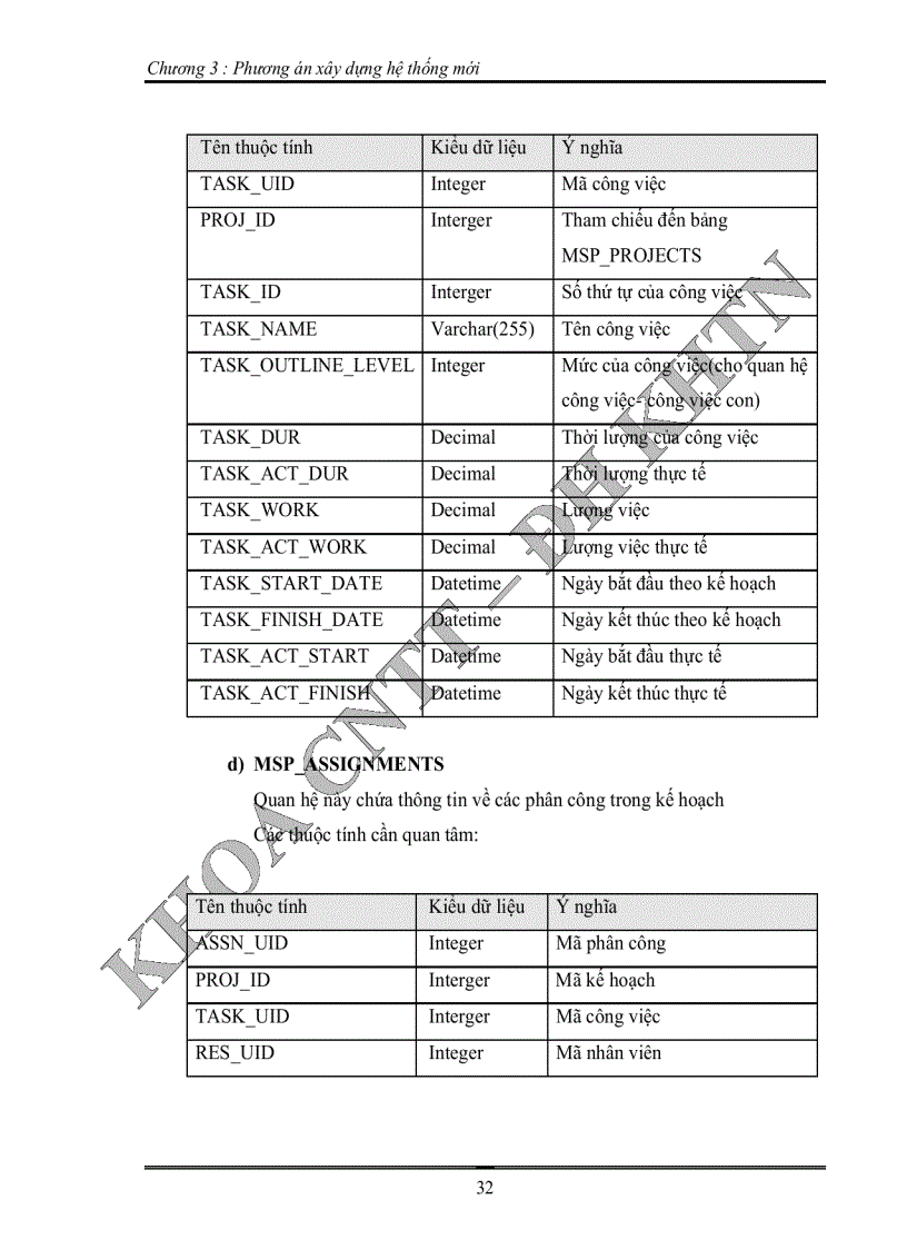 image for page Xây dựng công cụ hỗ trợ quản lý quá trình phát triển dự án phần mềm gắn kết với hệ thống phần mềm microsoft office project