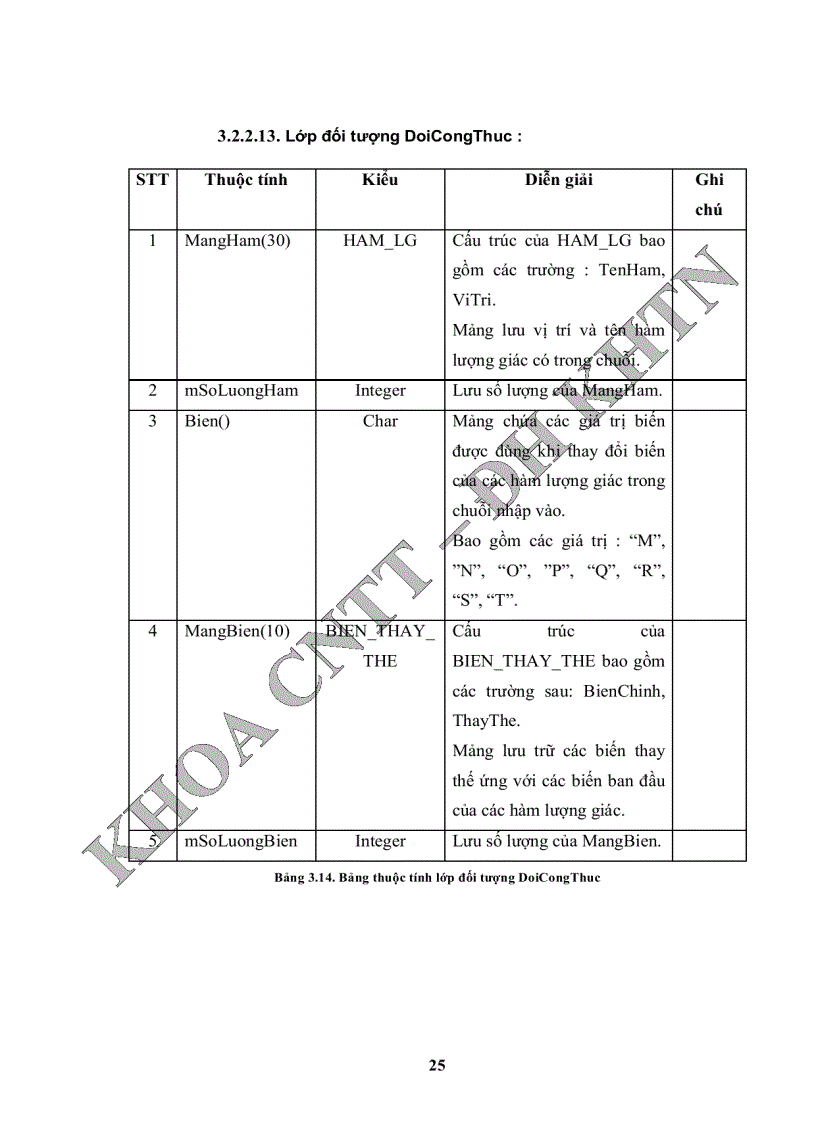 image for page Ứng dụng công nghệ thông tin vào giáo dục