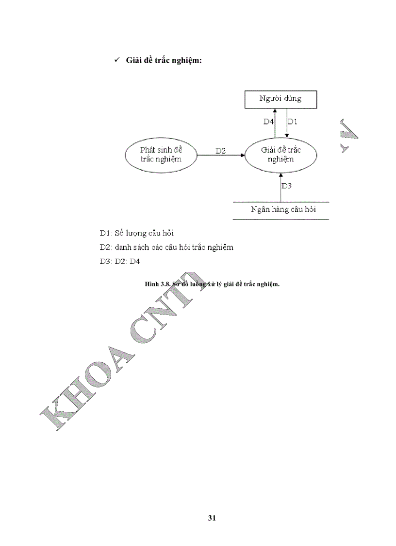 image for page Ứng dụng công nghệ thông tin vào giáo dục