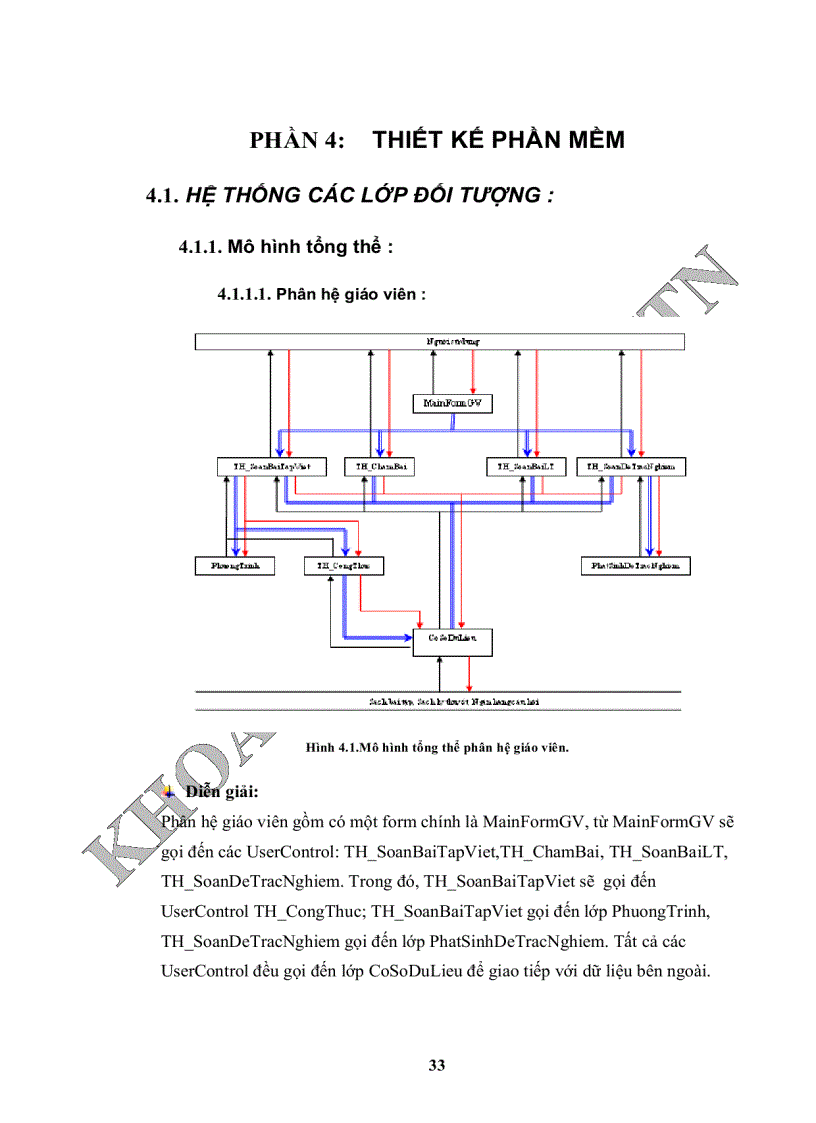 image for page Ứng dụng công nghệ thông tin vào giáo dục