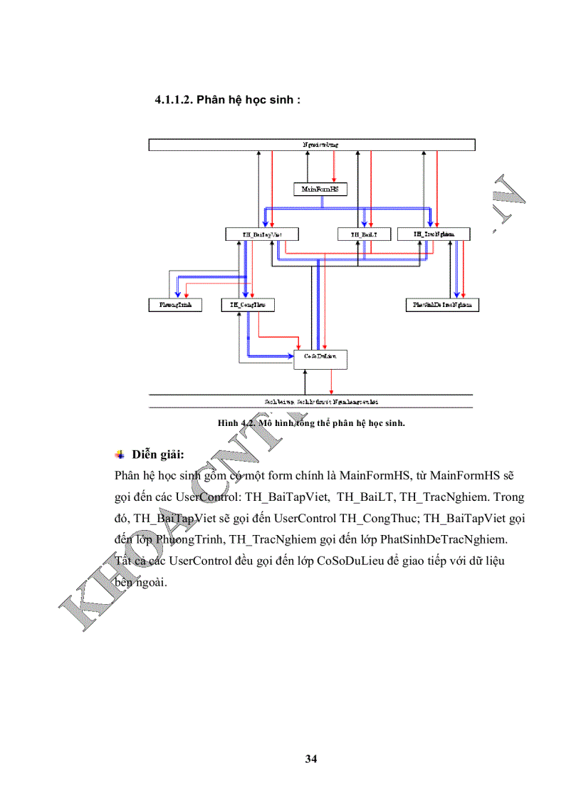 image for page Ứng dụng công nghệ thông tin vào giáo dục