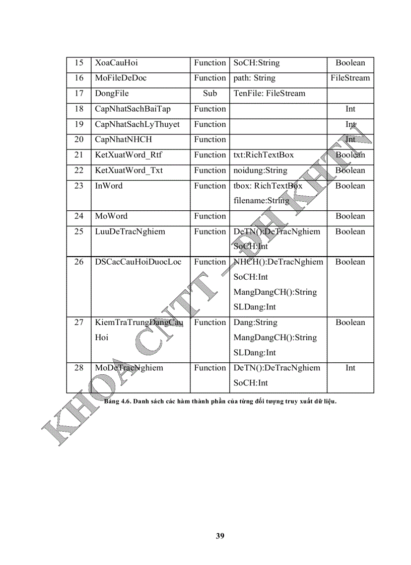 image for page Ứng dụng công nghệ thông tin vào giáo dục