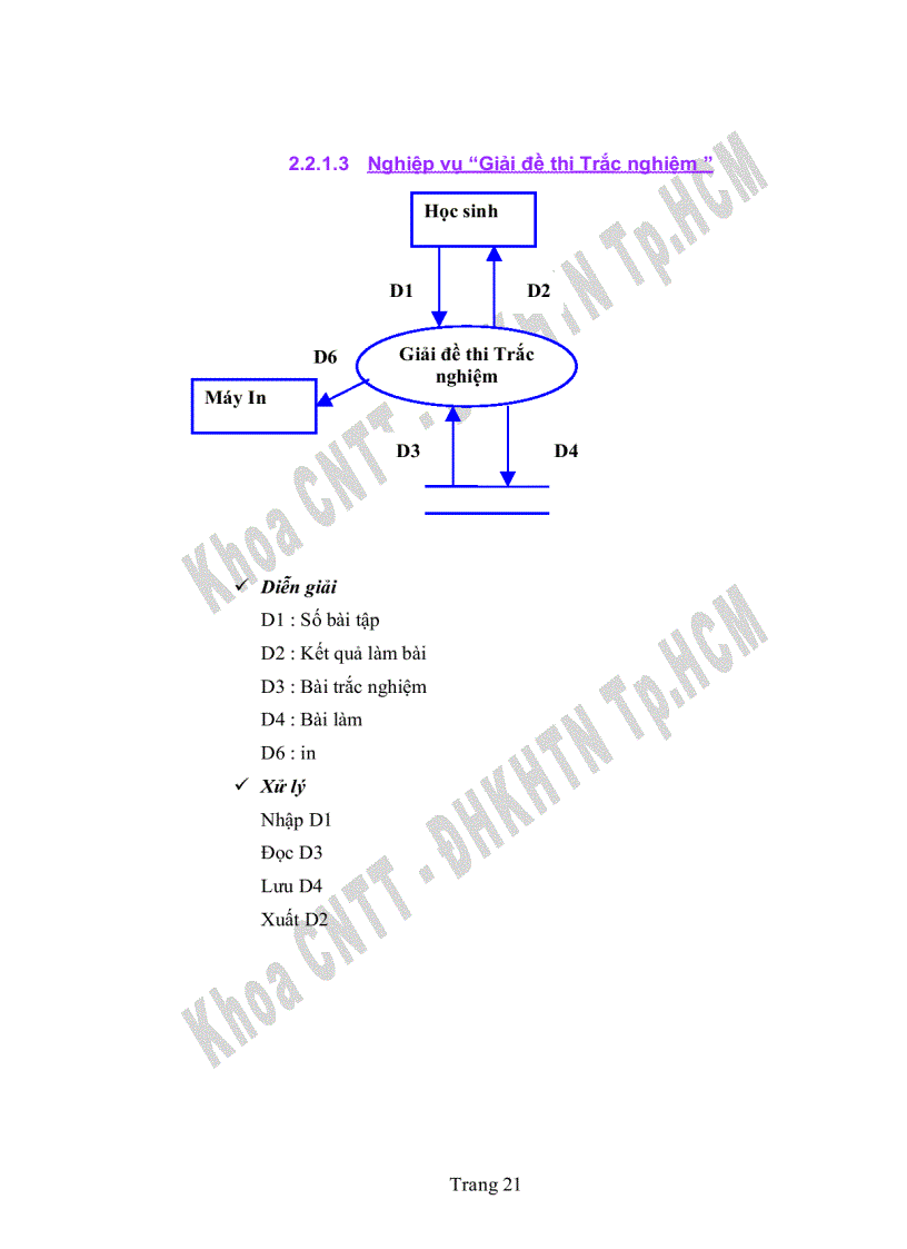 image for page Thiết kế phần mềm chấm bài tự động cho học sinh