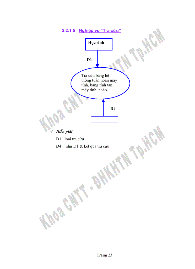 image for page Thiết kế phần mềm chấm bài tự động cho học sinh