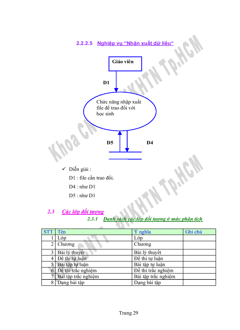 image for page Thiết kế phần mềm chấm bài tự động cho học sinh