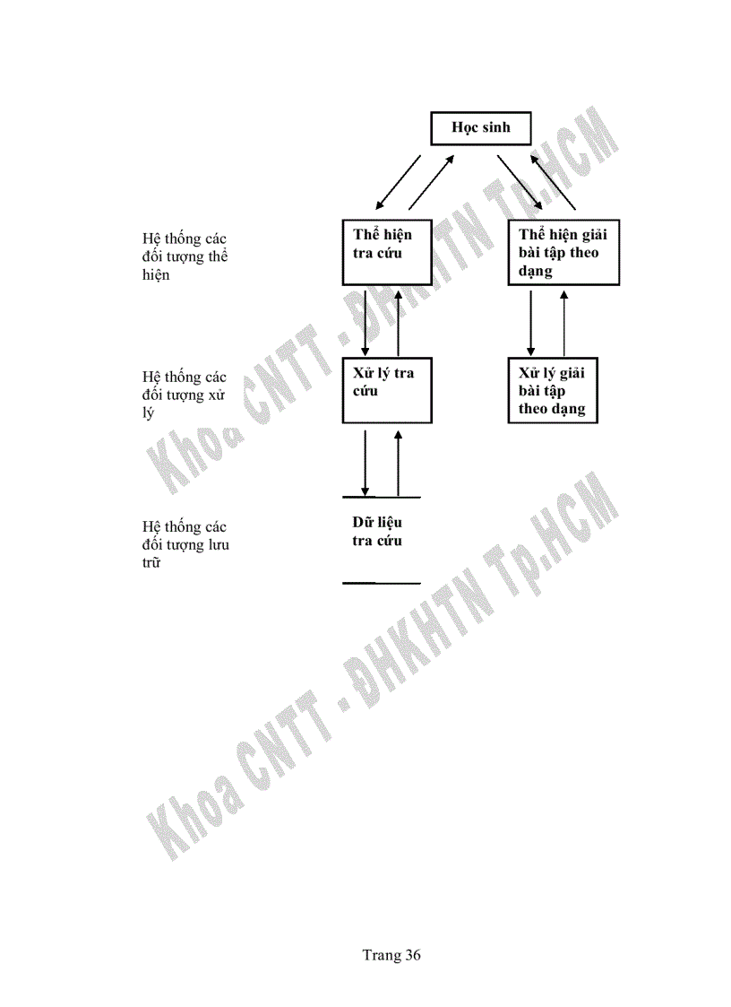 image for page Thiết kế phần mềm chấm bài tự động cho học sinh