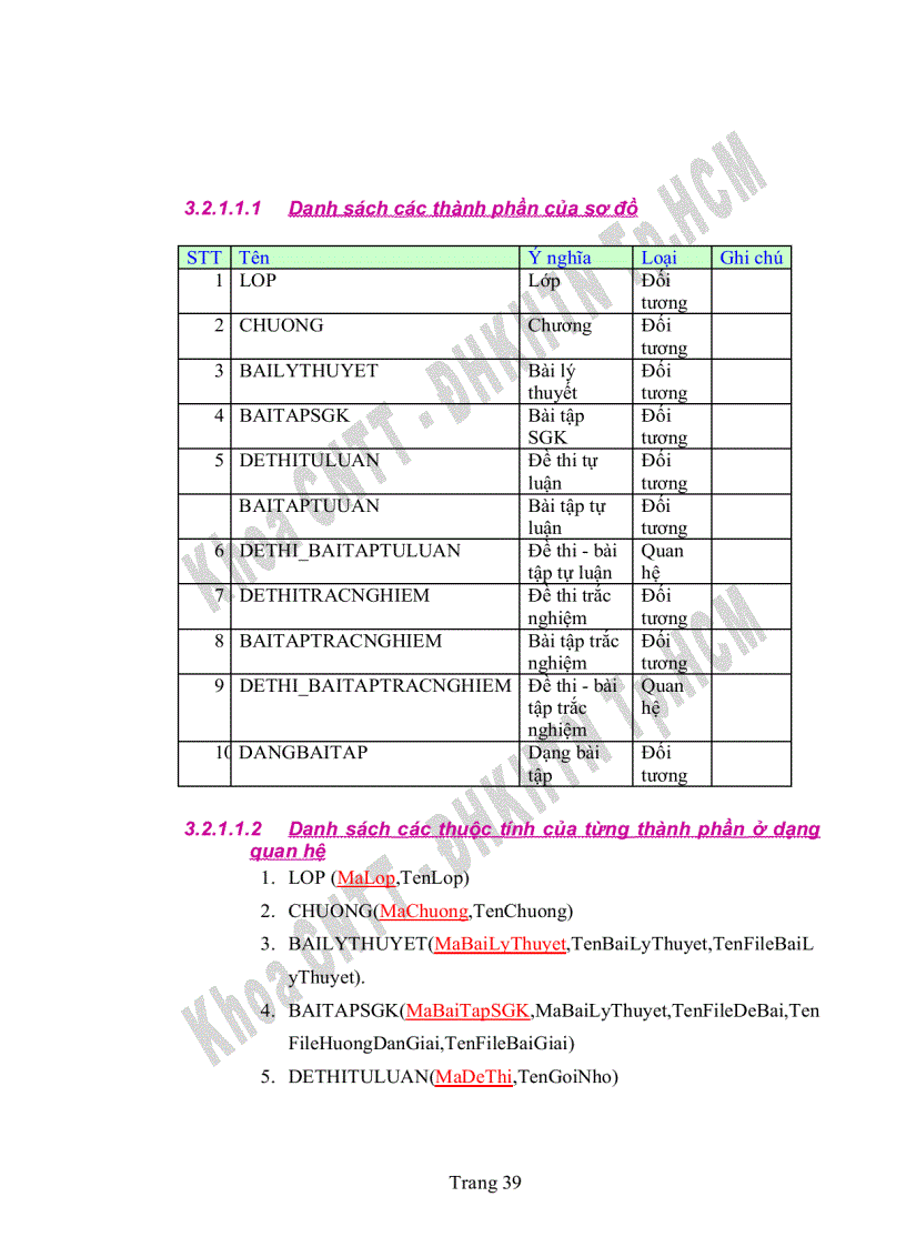 image for page Thiết kế phần mềm chấm bài tự động cho học sinh
