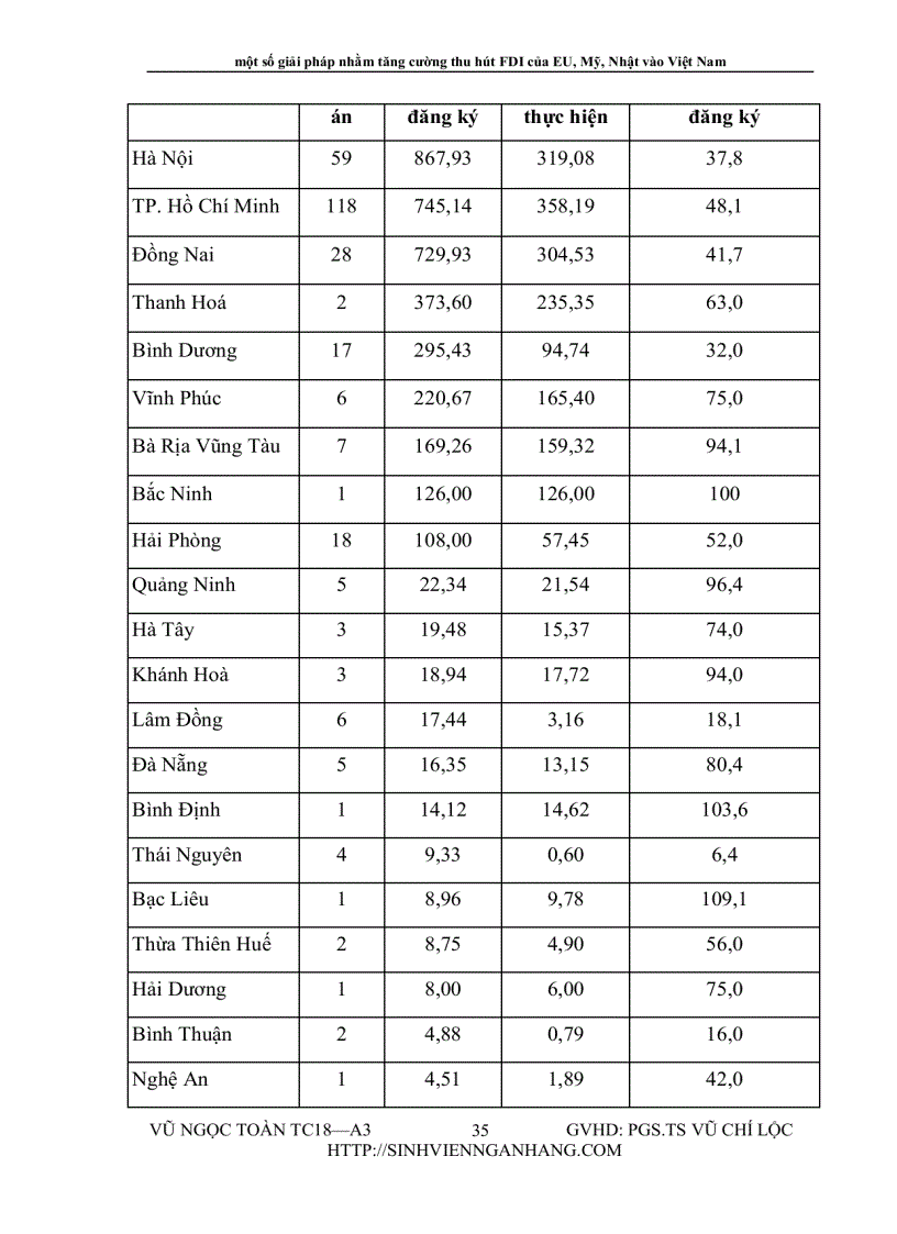image for page Thị trường EU và khả năng xuất khẩu của Việt nam sang thị trường này