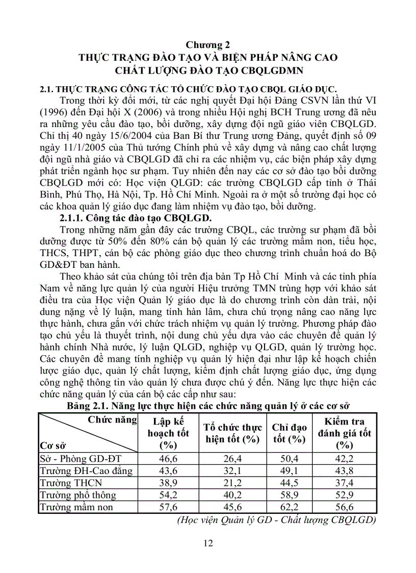 image for page Biện pháp nâng cao chất lượng đào tạo cán bộ quản lý giáo dục mầm non