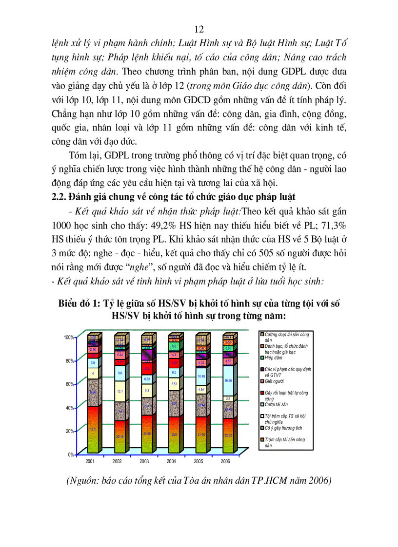 image for page Các biện pháp tổ chức giáo dục pháp luật cho học sinh trung học phổ thông tại thành phố Hồ Chí Minh