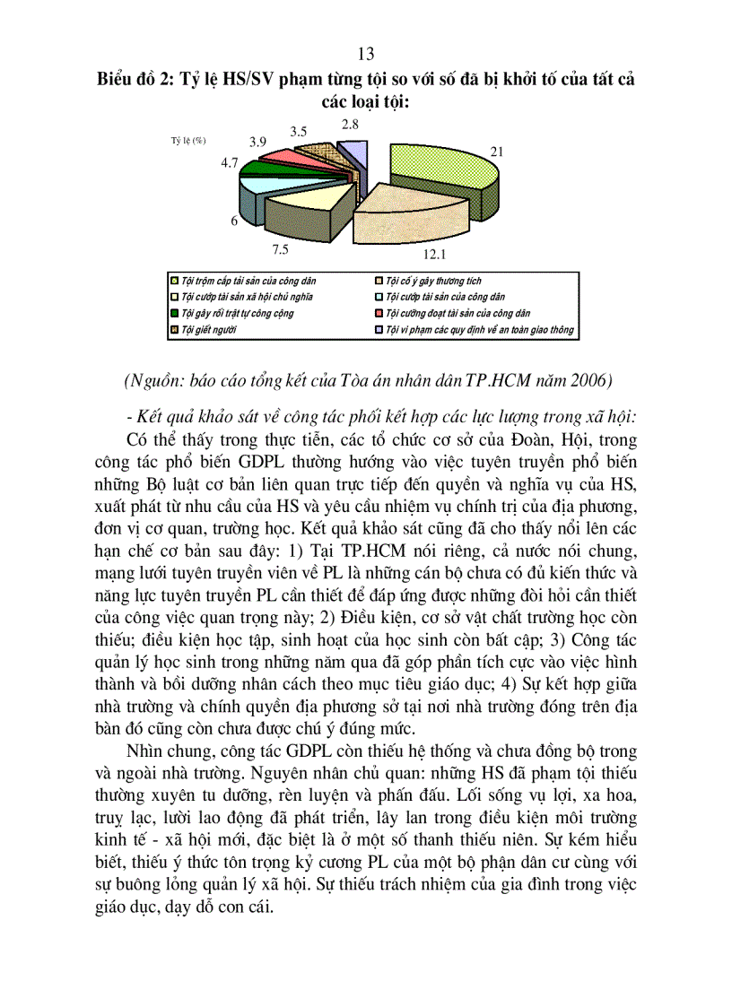 image for page Các biện pháp tổ chức giáo dục pháp luật cho học sinh trung học phổ thông tại thành phố Hồ Chí Minh