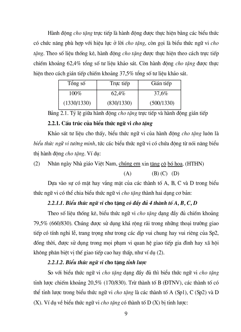 image for page Cấu trúc của sự kiện lời nói cho tặng trong giao tiếp tiếng Việt