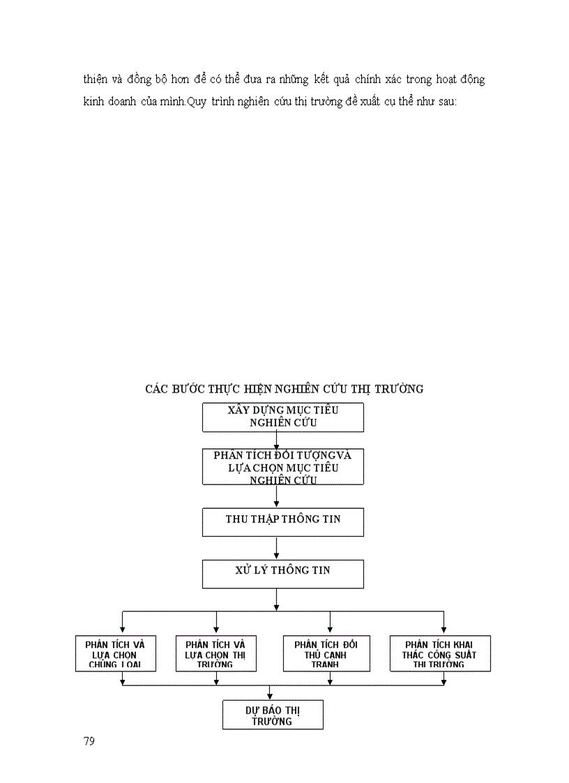 image for page Hoàn thiện quy trình nhập khẩu sách báo của công ty Xunhasaba