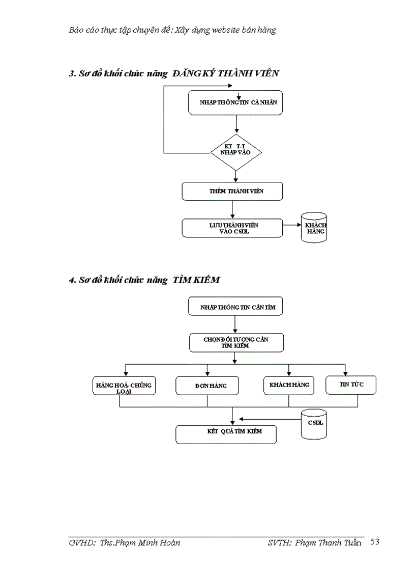 image for page Xây dựng website bán hàng
