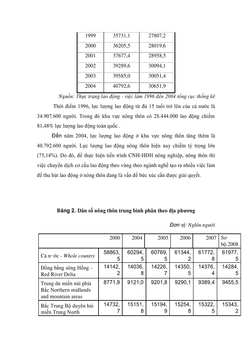 image for page Trạng lao động nông thôn ở các làng nghề