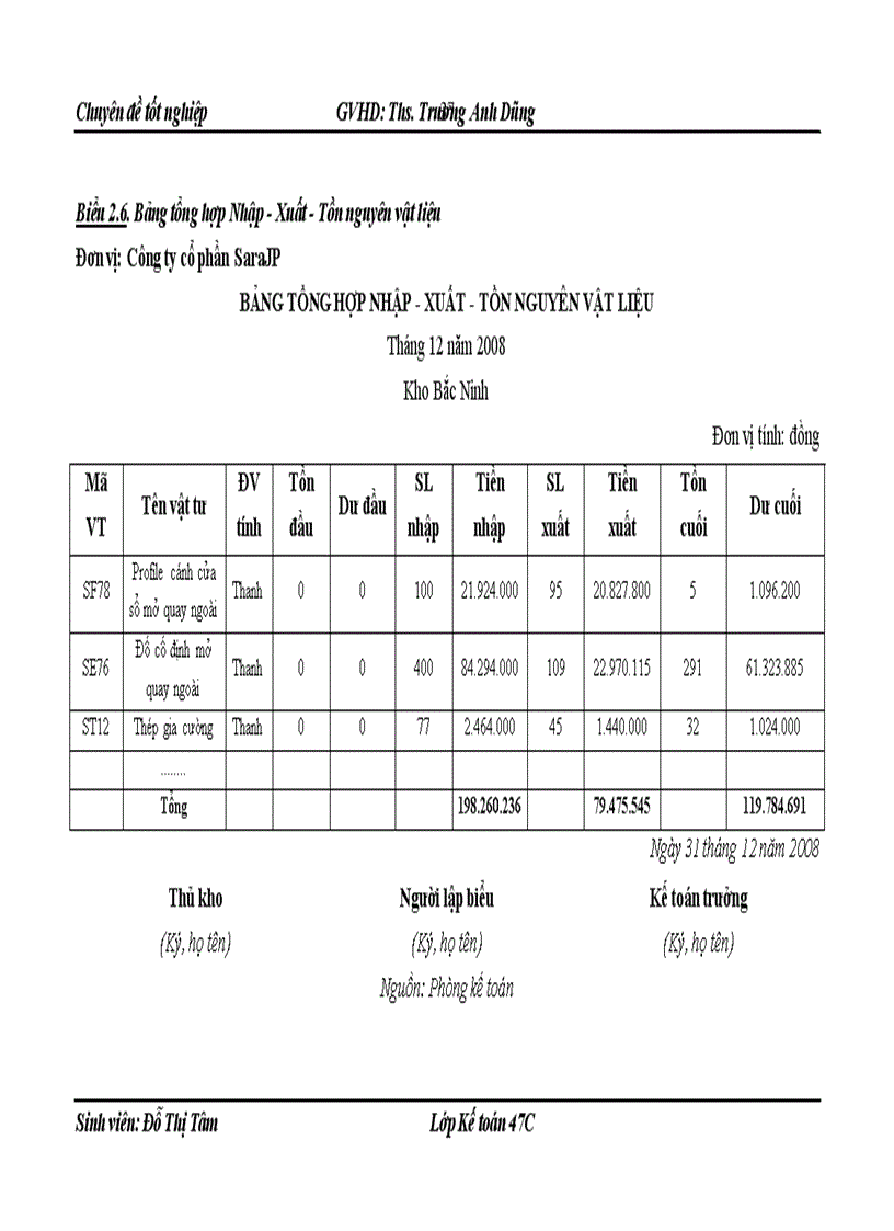 image for page Hoàn thiện kế toán chi phí sản xuất và tính giá thành sản phẩm tại công ty cổ phần SaraJP