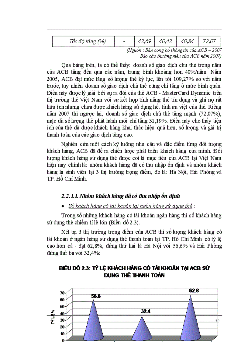 image for page Phát triển khách hàng sử dụng thẻ của ngân hàng Á Châu