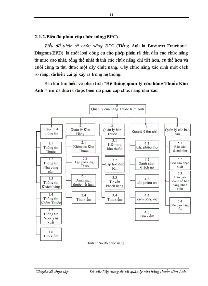 image for page Xây dựng chương trình quản lý cửa hàng thuốc Kim Anh