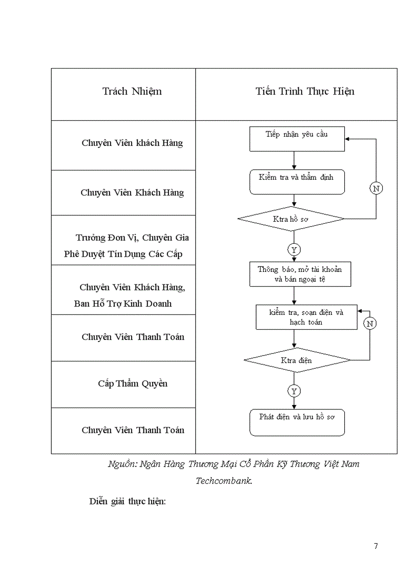 image for page Ứng dụng thực tế của UCP 600 và ISBP 681 trong việc tạo lập và kiểm tra bộ chứng từ thanh toán theo phương thức tín dụng chứng từ tại một số ngân hàng thương mại