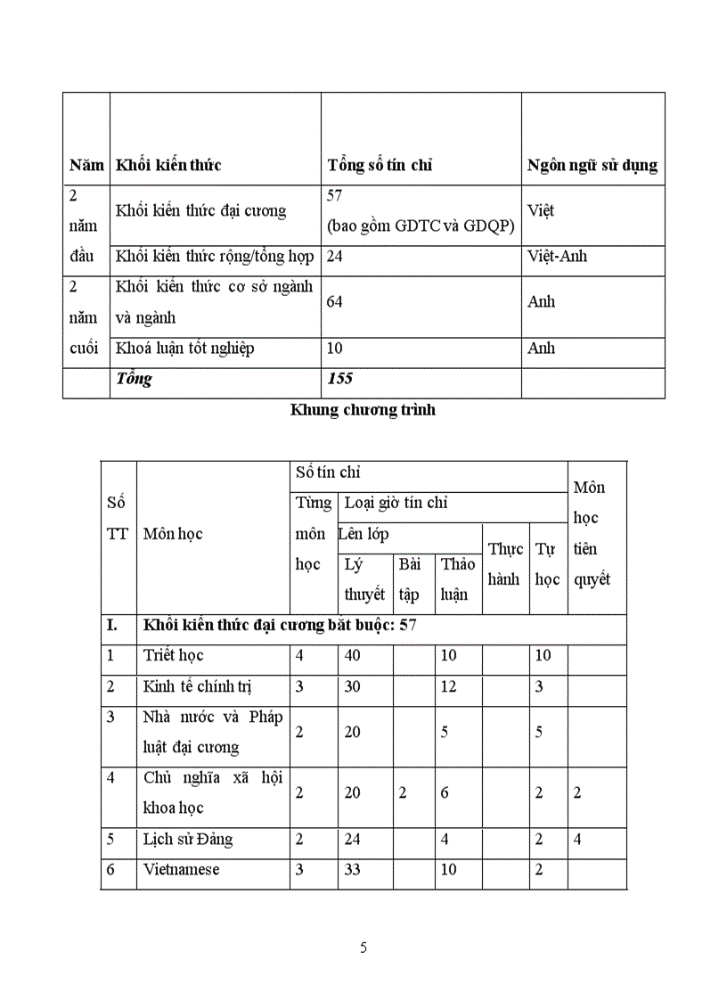 image for page Sưu tầm một chương trình của tổ chức mà em quan tâm