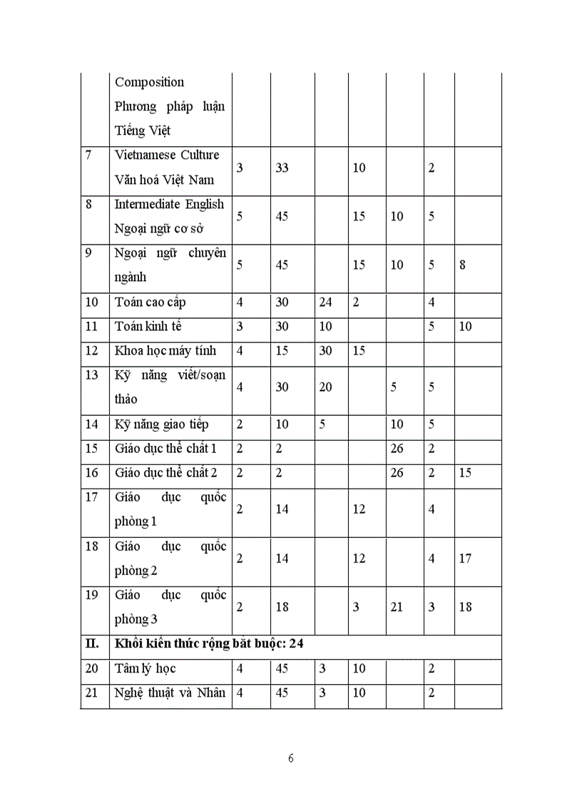 image for page Sưu tầm một chương trình của tổ chức mà em quan tâm