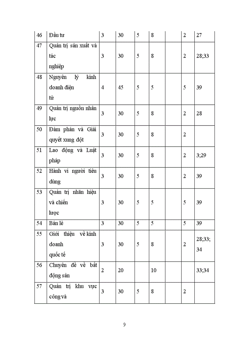 image for page Sưu tầm một chương trình của tổ chức mà em quan tâm