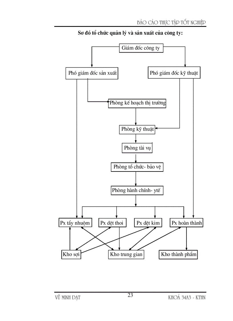 image for page Vốn kinh doanh và những biện pháp nâng cao hiệu quả sử dụng vốn kinh doanh