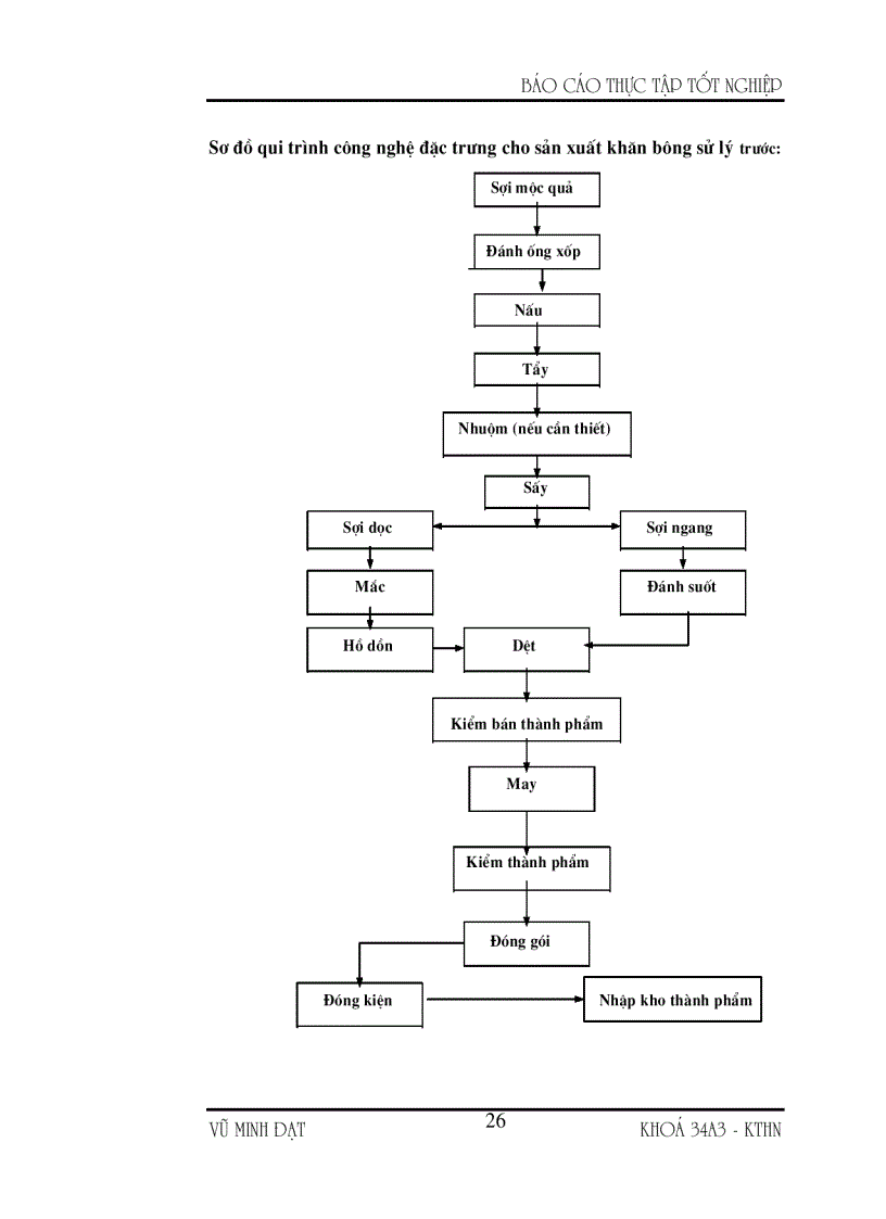 image for page Vốn kinh doanh và những biện pháp nâng cao hiệu quả sử dụng vốn kinh doanh