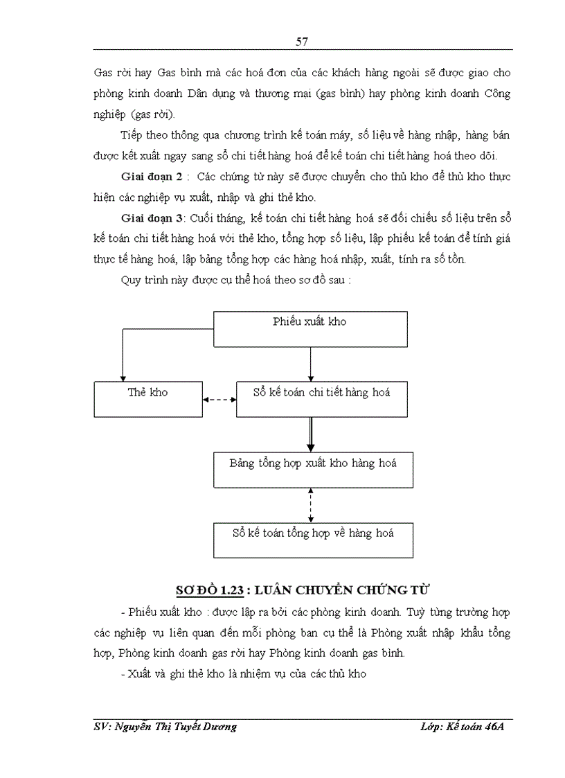image for page Kế toán tiêu thụ và xác định kết quả tiêu thụ hàng hoá ở Công ty cổ phần Gas Petrolimex