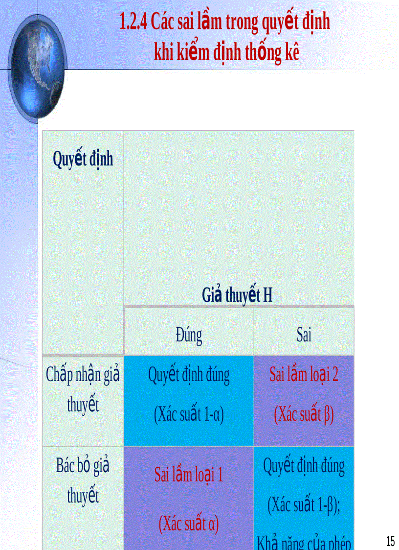 image for page Chương 8 Một số phương pháp phân tích và diễn giải dữ liệu ứng dụng phần mềm spss