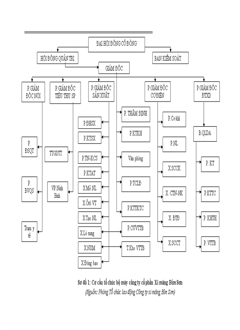image for page Đánh giá hiệu quả hoạt động sản xuất kinh doanh tại Công ty cổ phần xi măng Bỉm Sơn