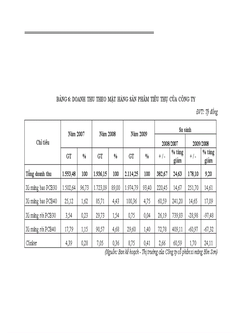 image for page Đánh giá hiệu quả hoạt động sản xuất kinh doanh tại Công ty cổ phần xi măng Bỉm Sơn