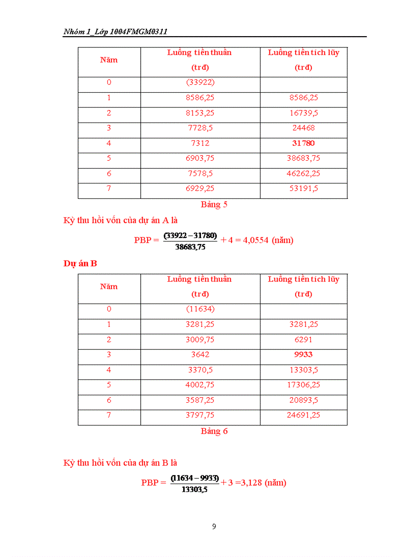 image for page Phân tích lựa chọn đầu tư dự án