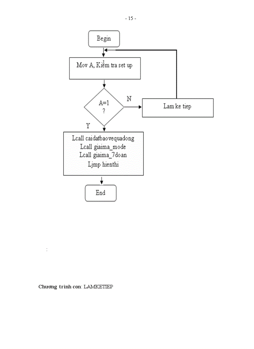 image for page ĐỒ ÁN MÔN HỌC ĐO DÒNG DC 0 20Ma