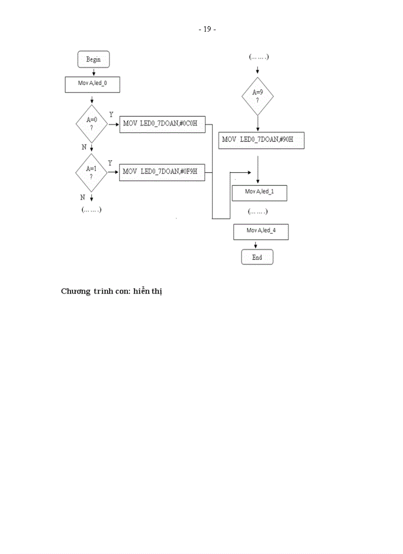 image for page ĐỒ ÁN MÔN HỌC ĐO DÒNG DC 0 20Ma