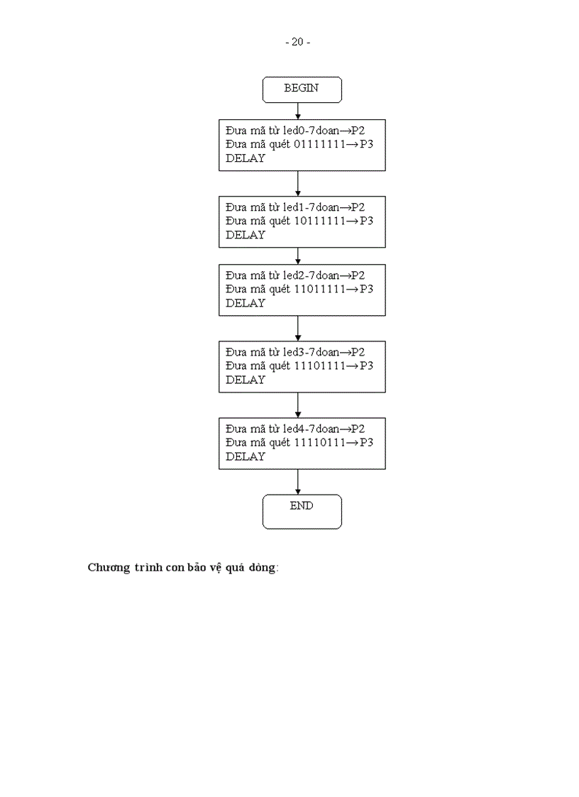 image for page ĐỒ ÁN MÔN HỌC ĐO DÒNG DC 0 20Ma