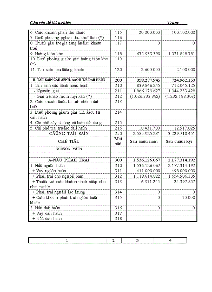 image for page Phân tích tình hình quản lý và sử dụng vốn lưu động tại công ty cổ phần sản xuất bao bì xuát khẩu thuỷ sản