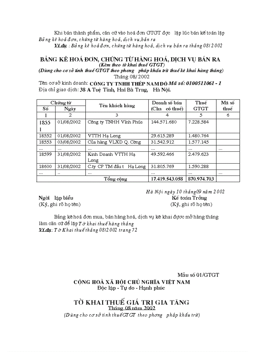 image for page Hoàn thiện kế toán tiêu thụ thành phẩm và xác định kết quả tiêu thụ thành phẩm tại Công ty TNHH thép Nam Đô