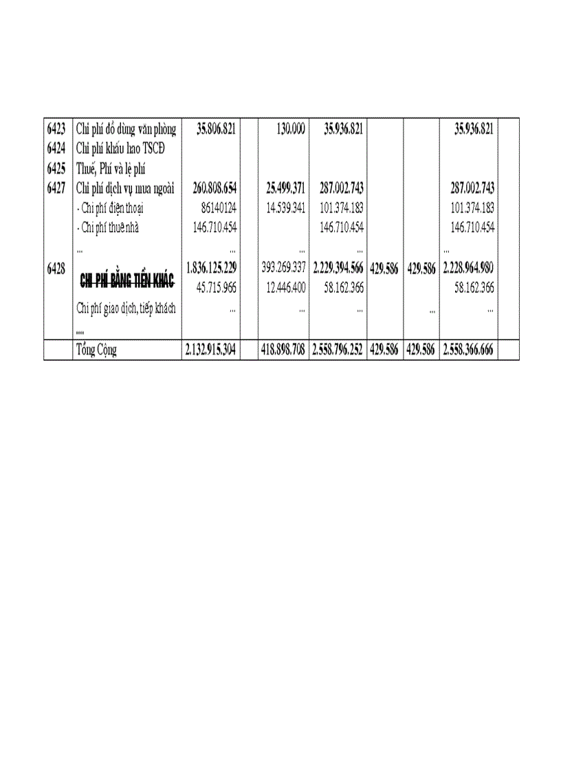 image for page Hoàn thiện kế toán tiêu thụ thành phẩm và xác định kết quả tiêu thụ thành phẩm tại Công ty TNHH thép Nam Đô