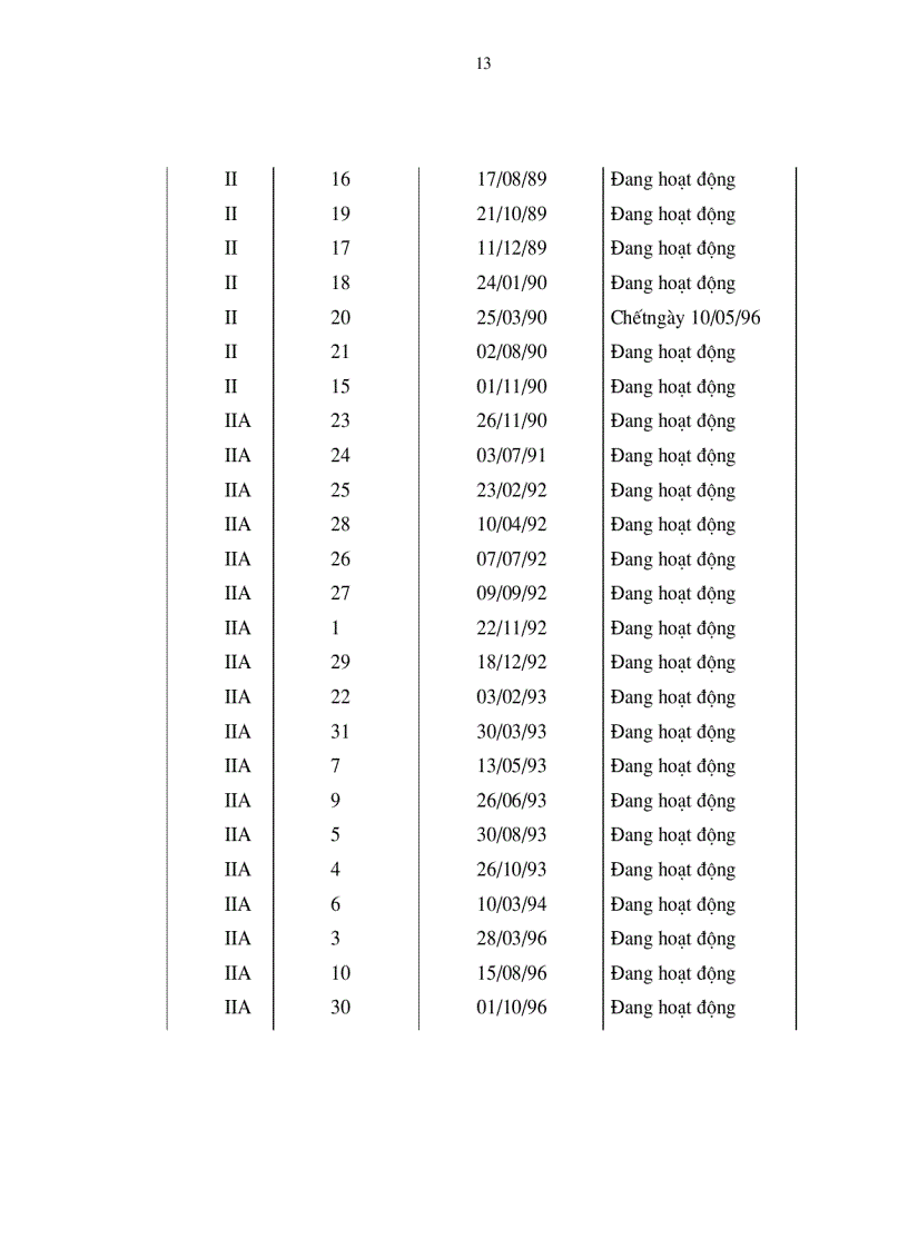 image for page Công nghệ GPS động và khả năng ứng dụng trong đo vẽ bản đồ tỷ lệ lớn tại Việt Nam