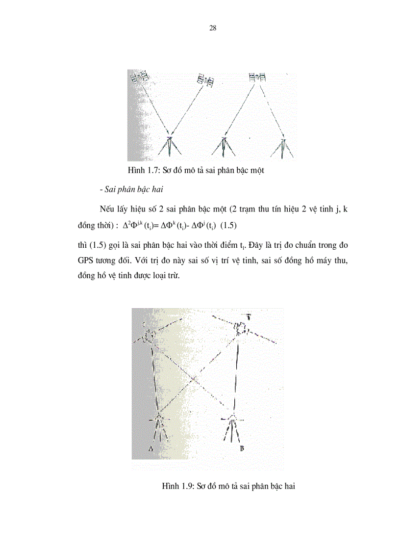 image for page Công nghệ GPS động và khả năng ứng dụng trong đo vẽ bản đồ tỷ lệ lớn tại Việt Nam