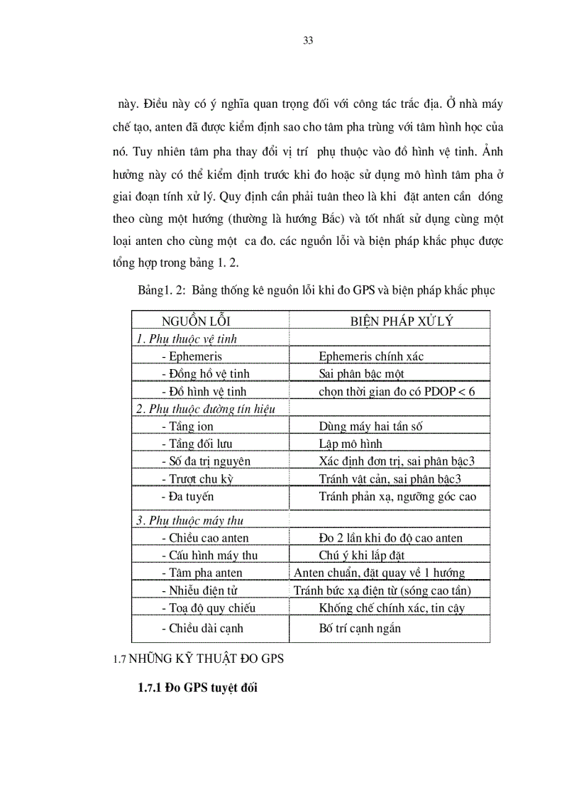 image for page Công nghệ GPS động và khả năng ứng dụng trong đo vẽ bản đồ tỷ lệ lớn tại Việt Nam