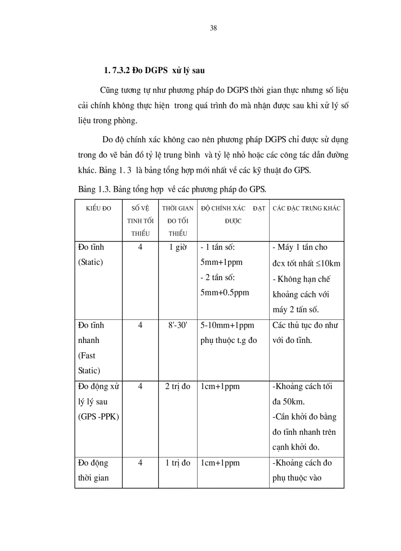 image for page Công nghệ GPS động và khả năng ứng dụng trong đo vẽ bản đồ tỷ lệ lớn tại Việt Nam