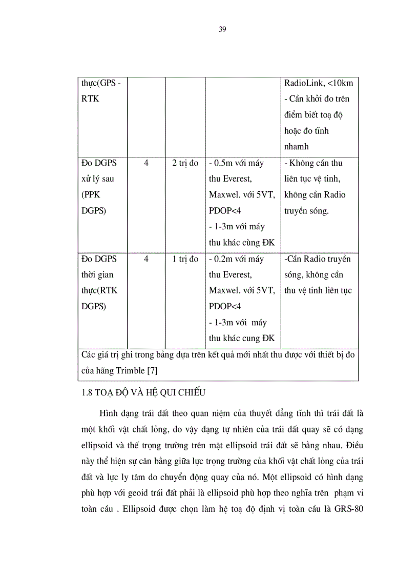 image for page Công nghệ GPS động và khả năng ứng dụng trong đo vẽ bản đồ tỷ lệ lớn tại Việt Nam