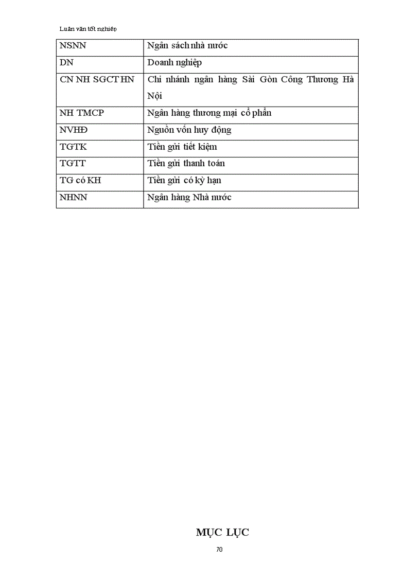image for page Thực trạng và giải pháp năng cao hiệu quả huy động vốn tại chi nhánh NHSGCT Hà Nội