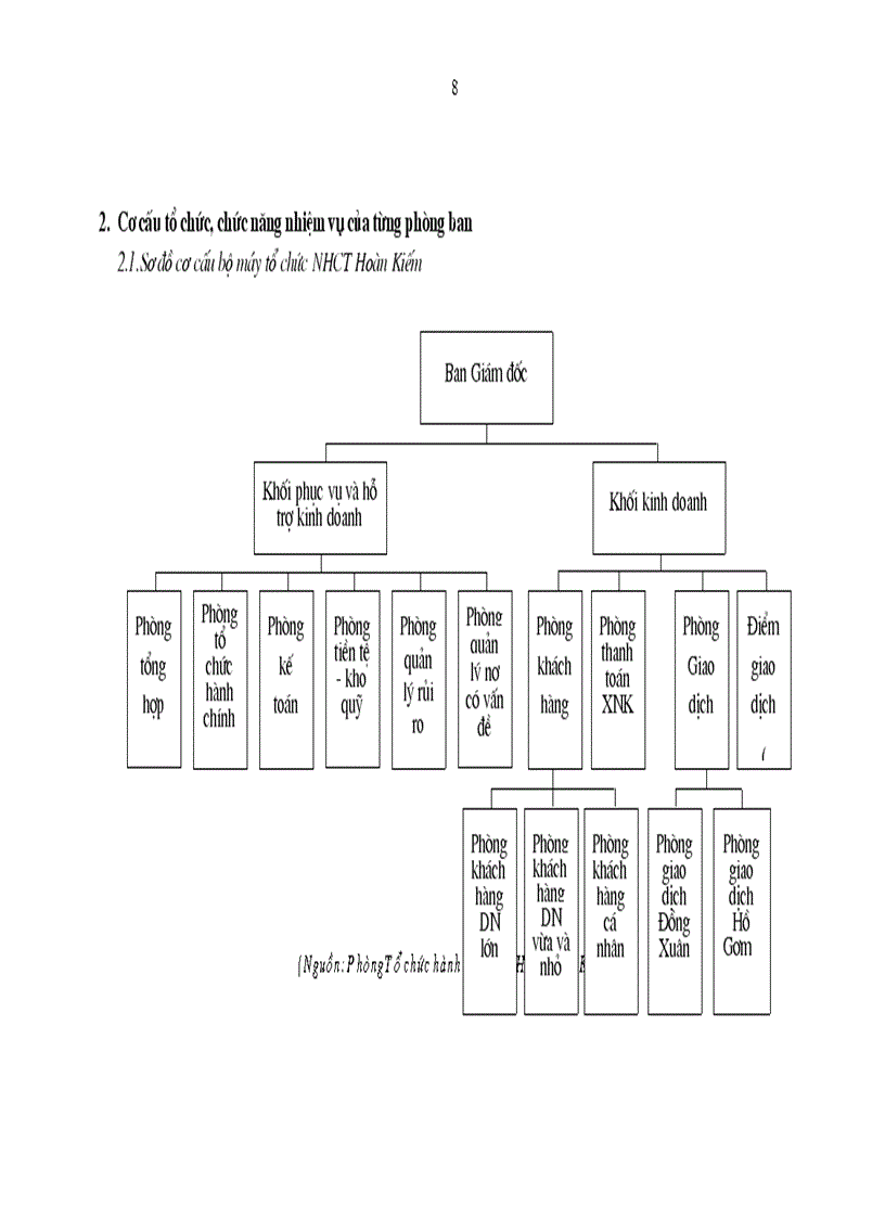 image for page Công tác thẩm định tài chính dự án đầu tư tại ngânhàng NHTMCP Công Thương VietinBank Hoàn Kiếm