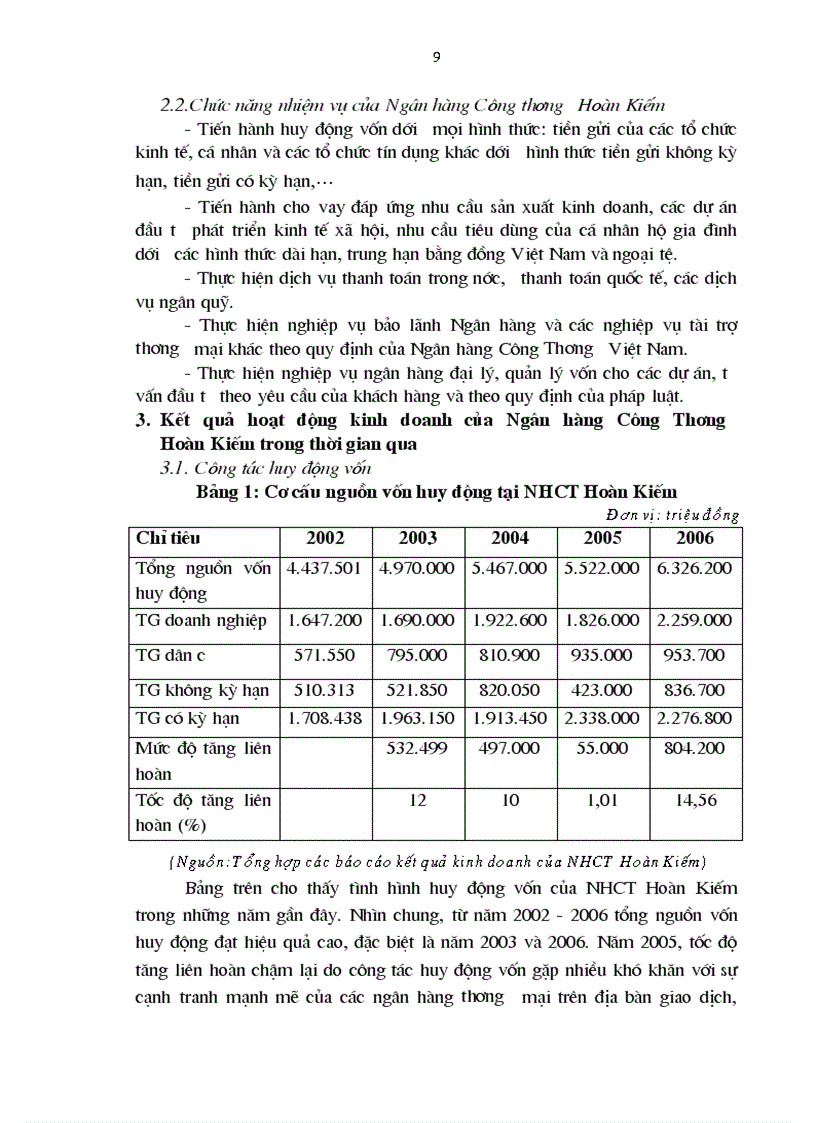 image for page Công tác thẩm định tài chính dự án đầu tư tại ngânhàng NHTMCP Công Thương VietinBank Hoàn Kiếm