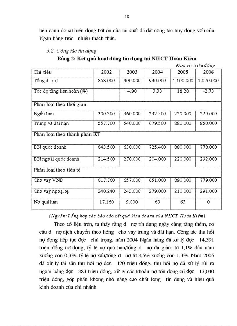image for page Công tác thẩm định tài chính dự án đầu tư tại ngânhàng NHTMCP Công Thương VietinBank Hoàn Kiếm