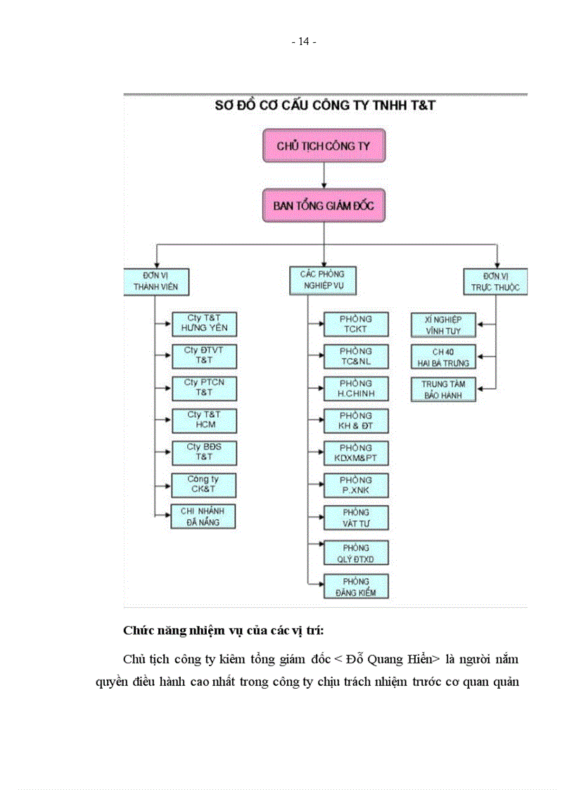 image for page Báo cáo thực tập Tại Công ty CP Xây dựng số