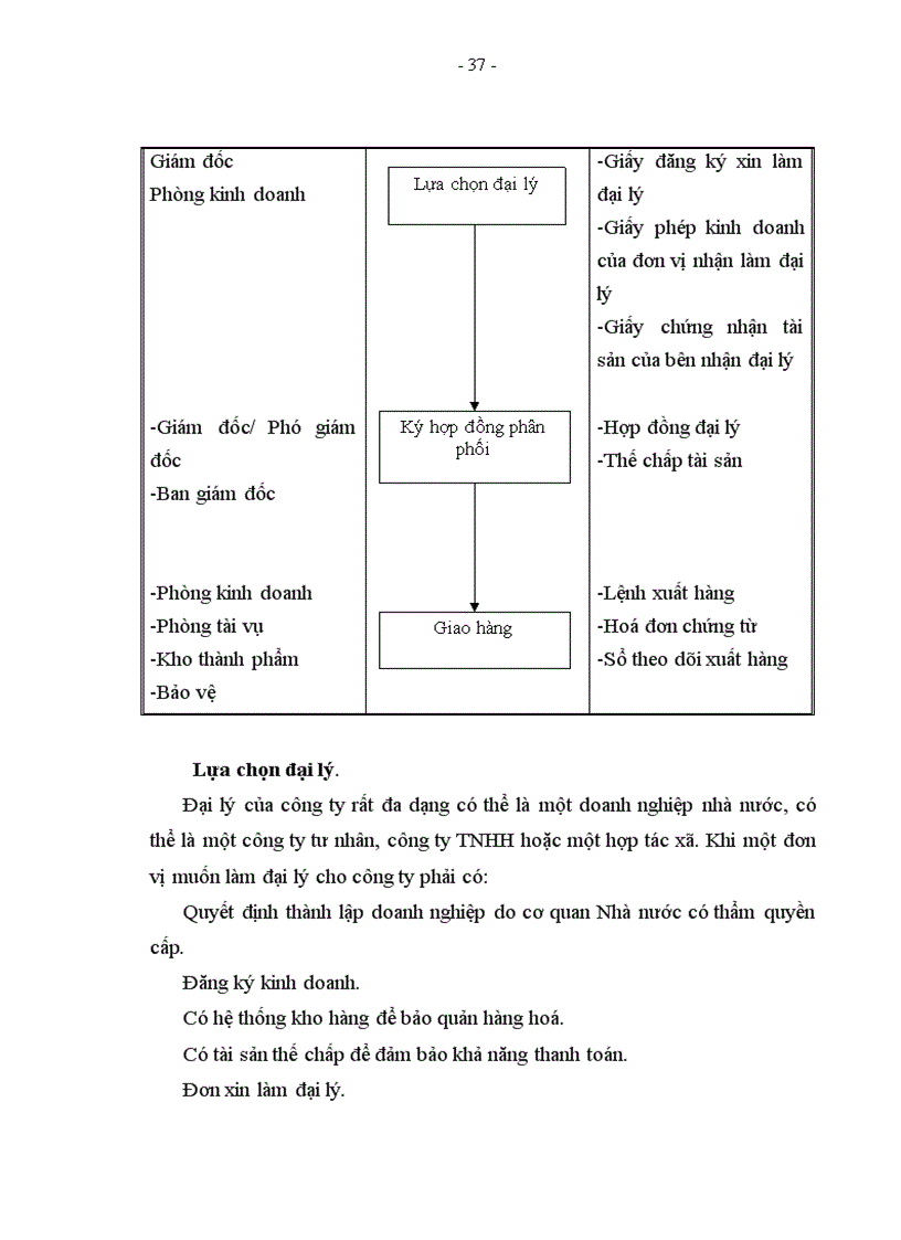 image for page Báo cáo thực tập Tại Công ty CP Xây dựng số